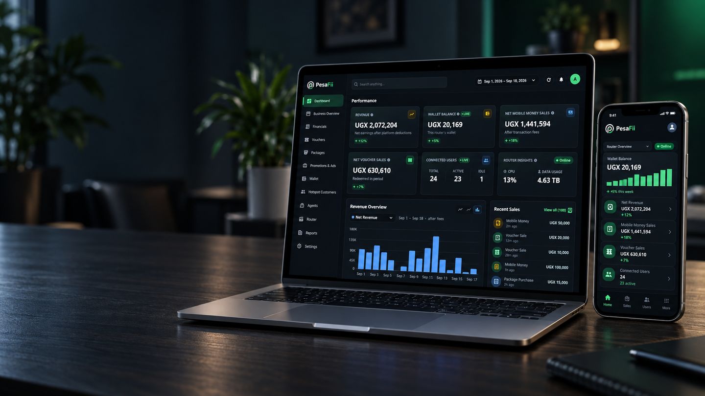 A laptop and a phone on a desk showing the PesaFii dashboard: sample monthly revenue, wallet balance, connected users and a revenue chart